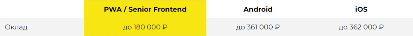 Оклады разработчиков PWA и нативных приложений. Данные Rabota.ru Q1 2022