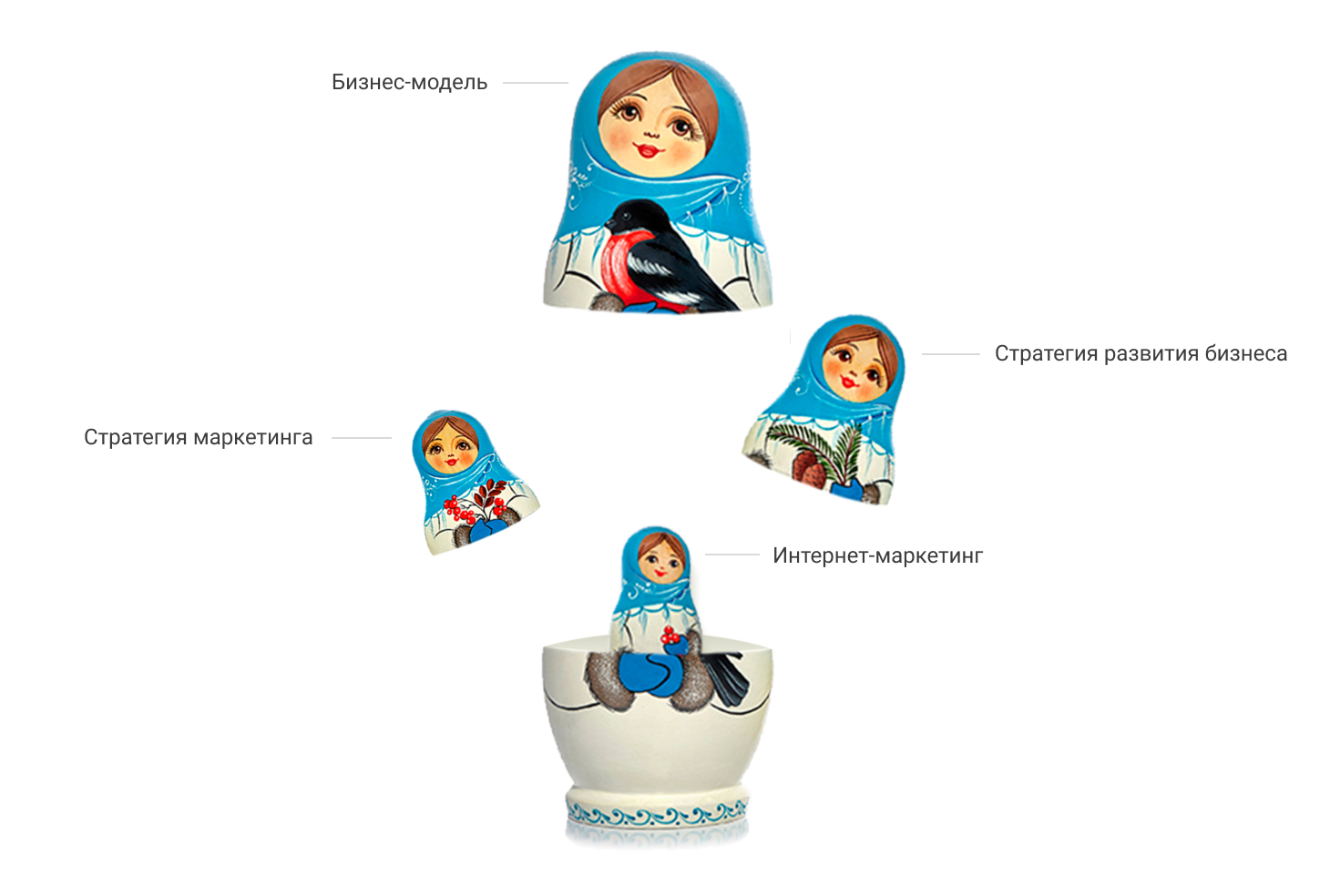 Принцип матрёшки