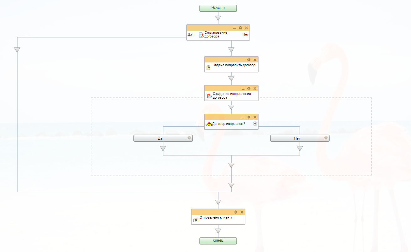 Схема бизнеса-процесса «Согласование»